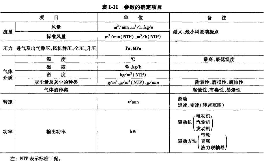 參數(shù)的確定項目